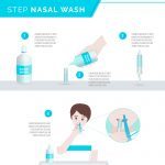 Step to nasal wash to be health care allergy protect sinus